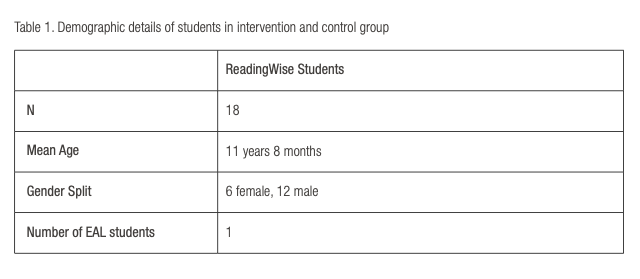 “ReadingWise